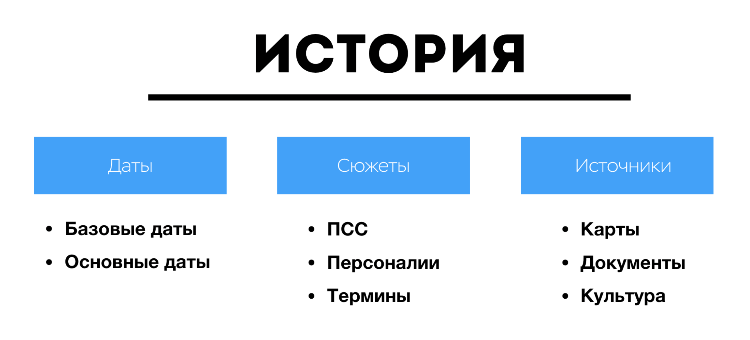 С чего начать подготовку к ЕГЭ по истории